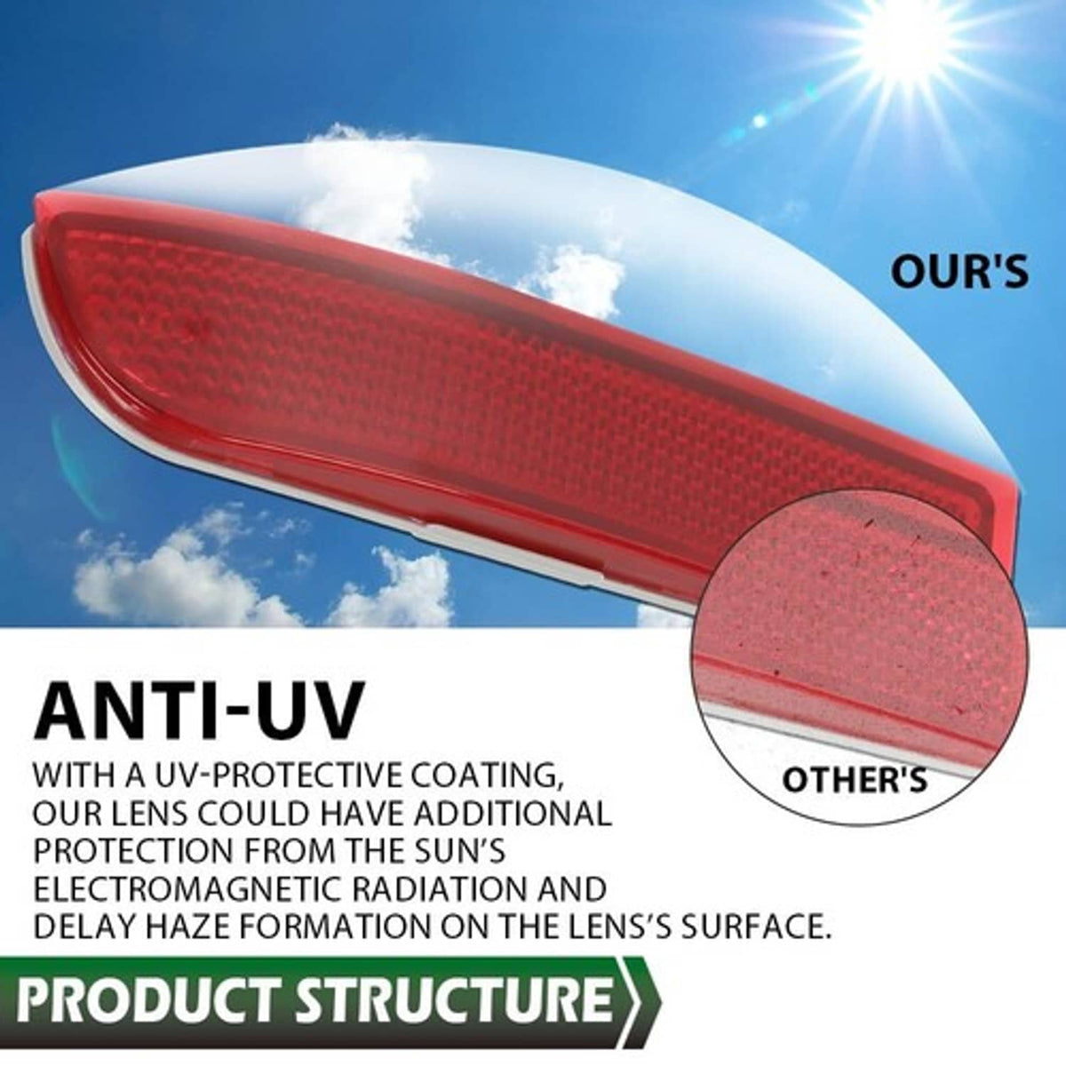 Solid Spare Rear Bumper Reflector Light Fit For 2006-2012 Toyota RAV4 Tail Brake Stop Lamp