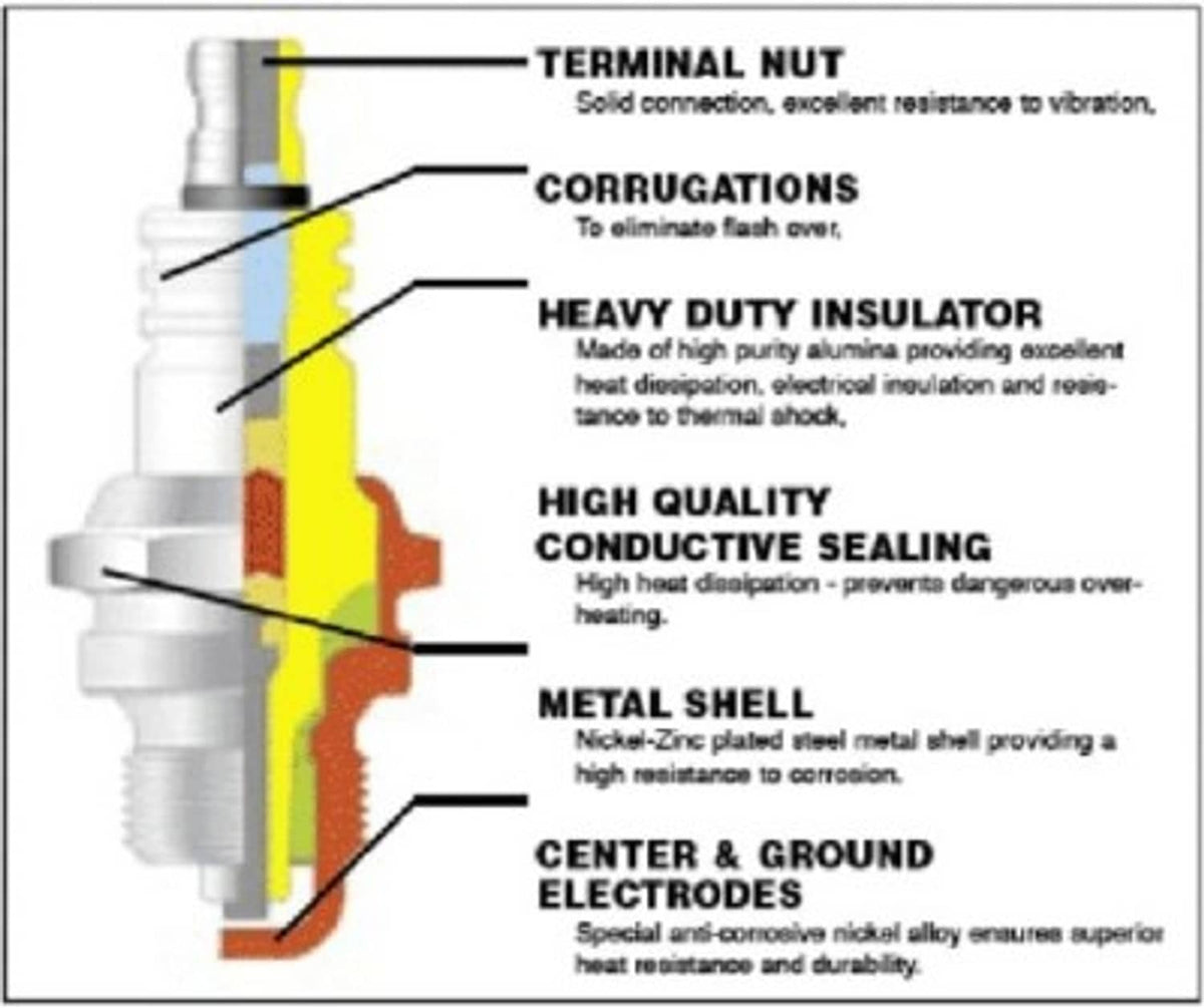 Solid Spare SPARK PLUG FITS HUSQVARNA CHAINSAW Replace HQT 10 Spark Plugs