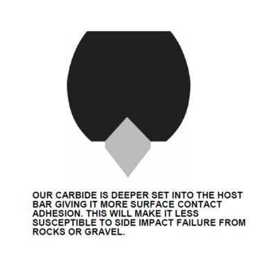 Solid Spare Bottom Line 6" Carbides Runners For SlyDog Skis Hell Hound, Attack, Powder Hound