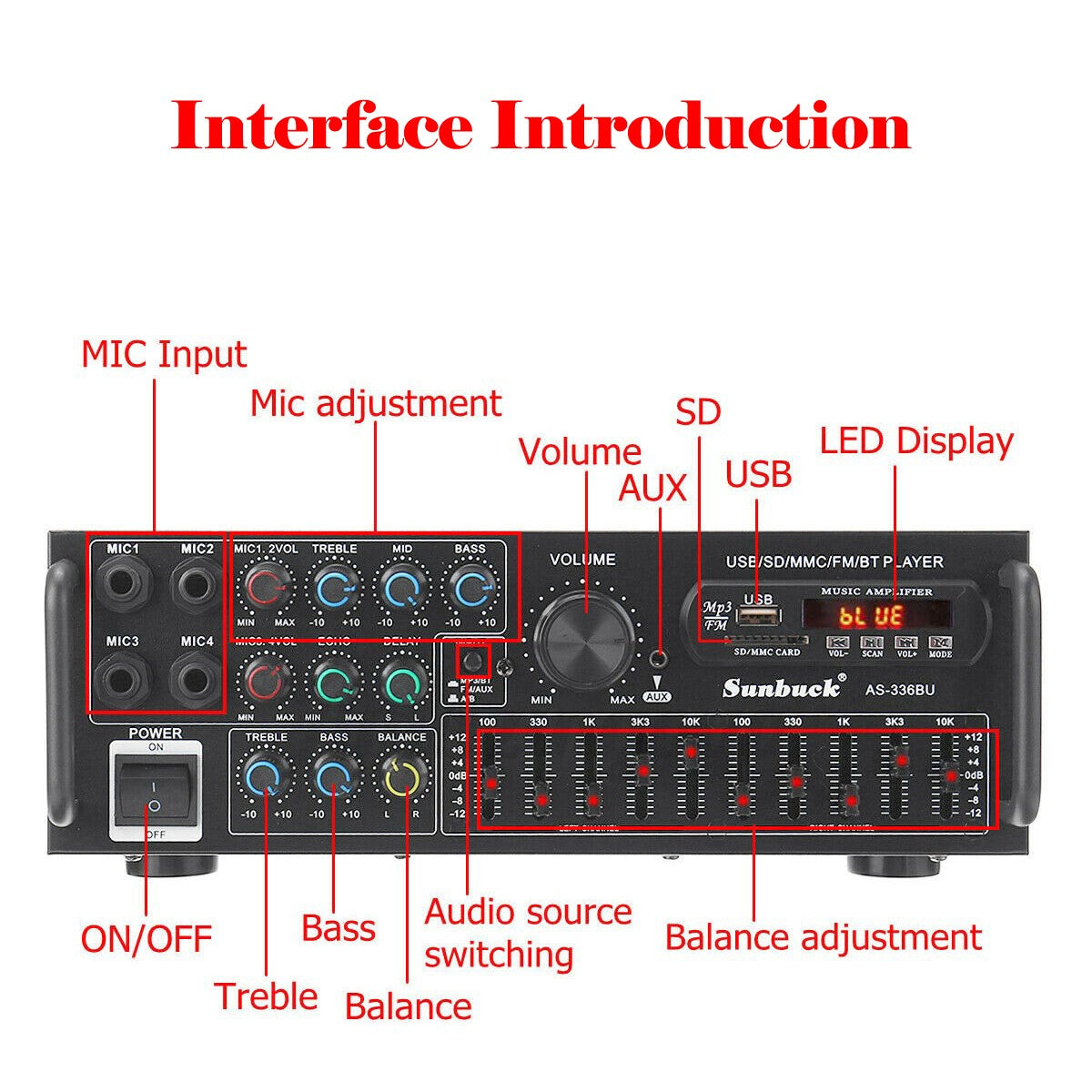 Sunbuck Bluetooth 5.0 HiFi Stereo Power Amplifier 2000W Home Audio FM USB AUX