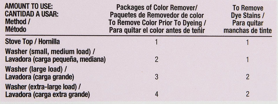 Rit Dye Laundry Treatment Color Remover Pack of 2 for Fabric Care