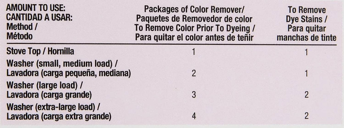 Solid Spare Rit Dye Laundry Treatment Color Remover Pack of 2 for Fabric Care