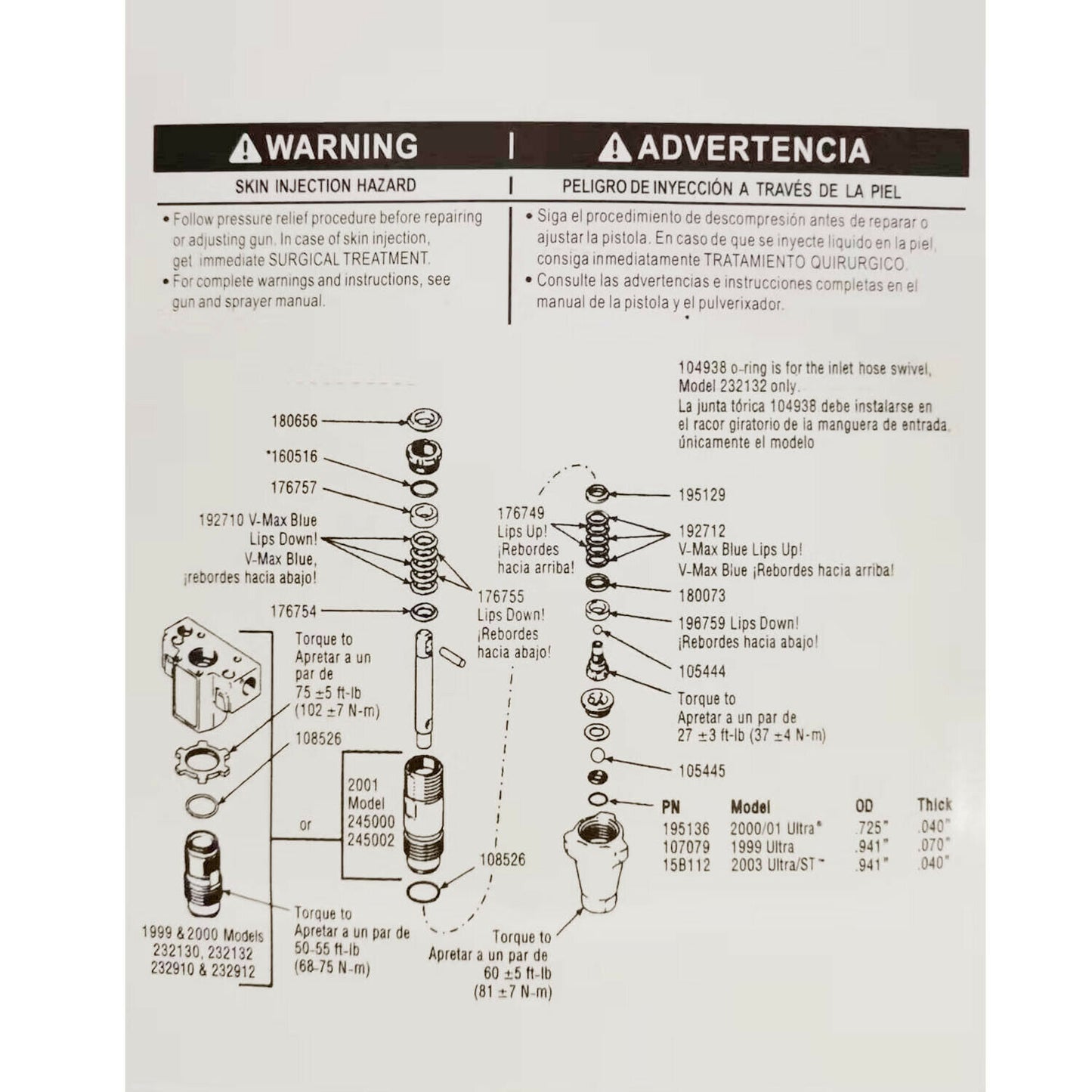 New 244194 For Airless Paint Sprayer 390 395 490 495 595 Pump Repair Packing