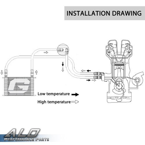 Solid Spare Universal 19 Row 10AN Aluminum Engine Oil Cooler+Filter Relocation Adapter Kit