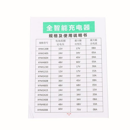 Solid Spare Floor Scrubber Pallet Jack Battery Charger 24V with SB120 120A RED Connector