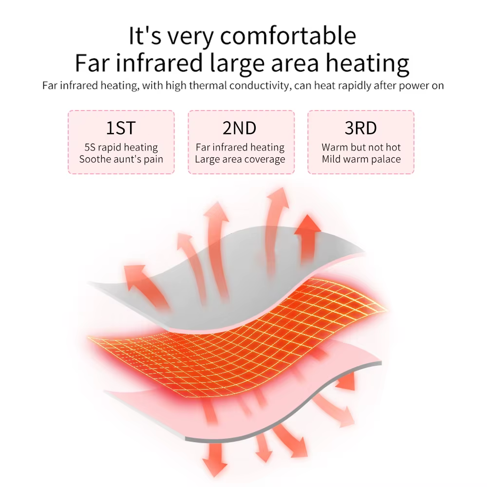 Electric Heating Menstrual Vibration Pad Belt For Period Pain Relief Cramps USB