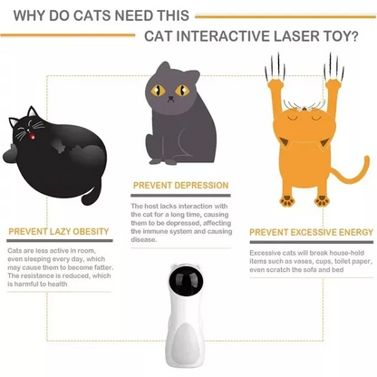 NEW Automatic Cat Laser Toys, Interactive Laser Cat Toys for Indoor Cats/Kit