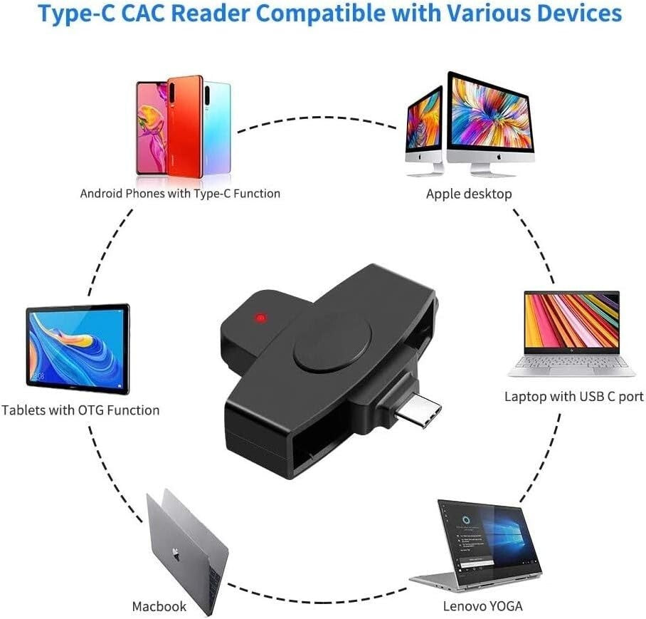 USB C Smart Card Reader, DOD Military CAC Common Access-Bank, for Windows Mac OS