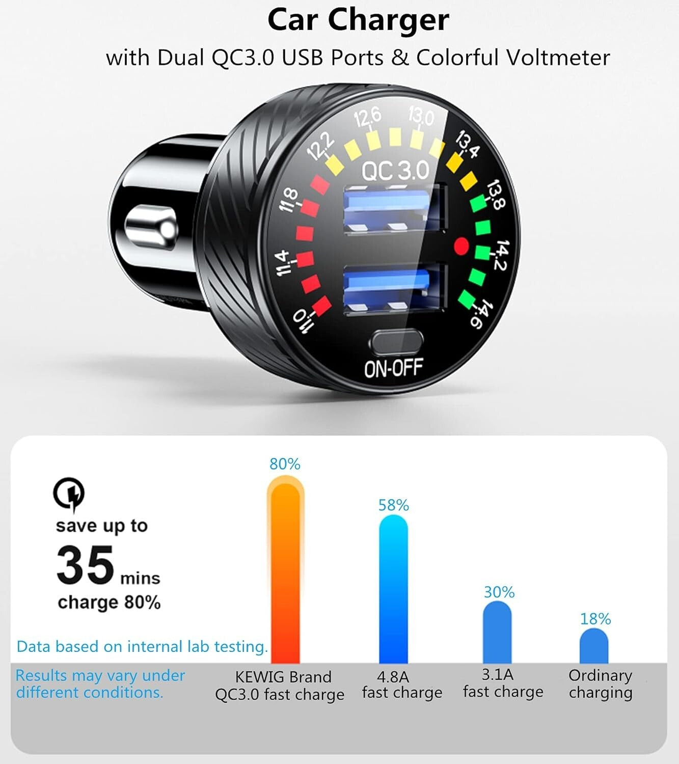 36W Car Cigarette Lighter Socket Dual USB Fast Charger Power LED Adapter Outlet