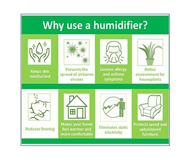 Solid Spare 3 EFP Humidifier Filters for Honeywell HCM-6009 HWF-72 HCM-6011 HW-14 Filter-E