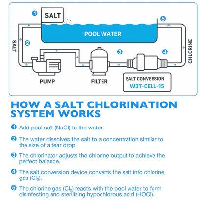 Salt Cell T-15 For Hayward Turbo TCELL940 W3T-CELL-15 40000 Gal In-Ground Pools