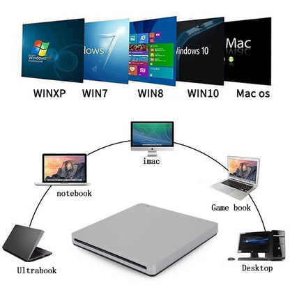 Slot-in External CD/DVD DriveB 3.0 Player Burner Writer for Laptop PC Mac