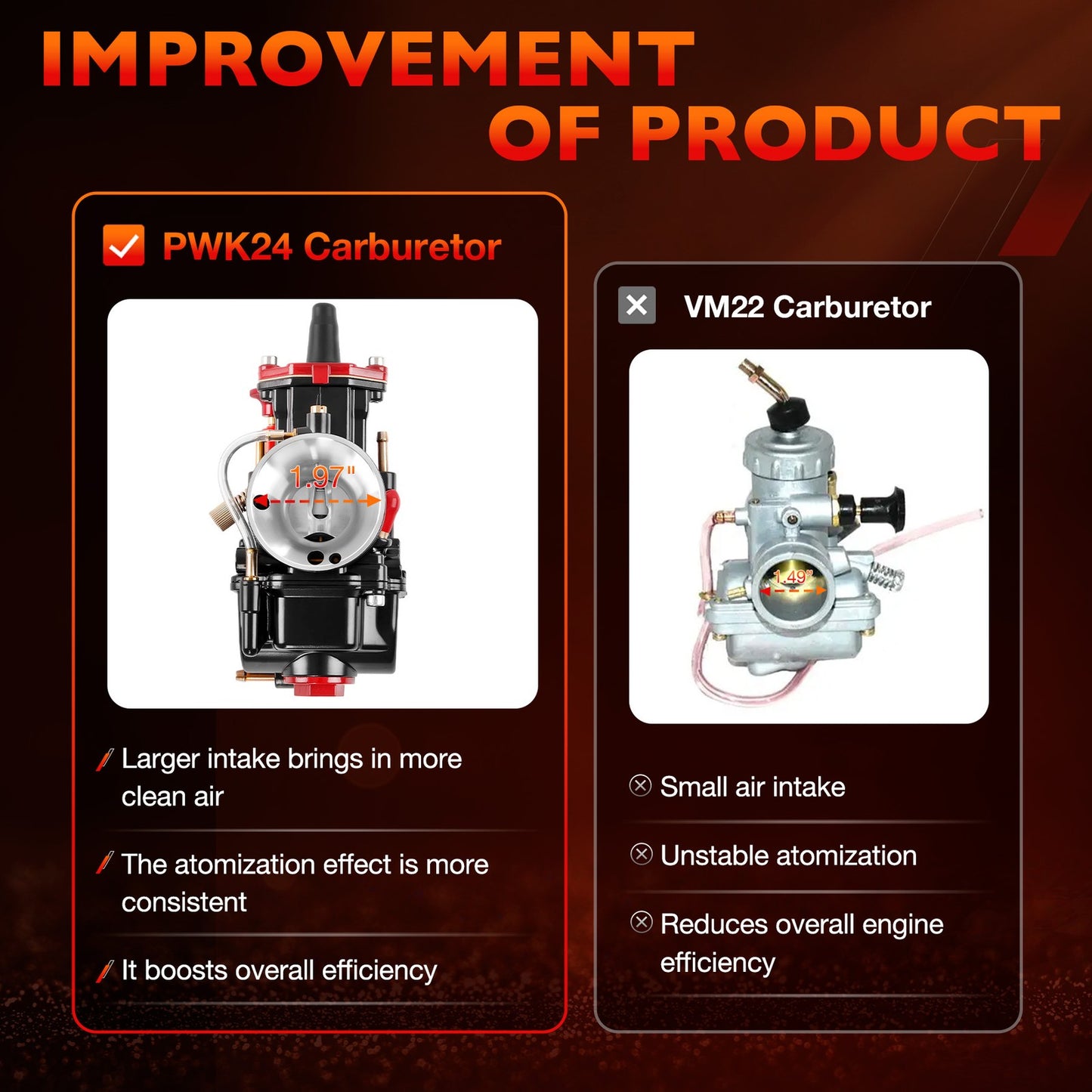 PWK 24mm Racing Carburetor Kit For Dirt Bike ATV Scooter Pit Bike 50cc 70cc 80cc