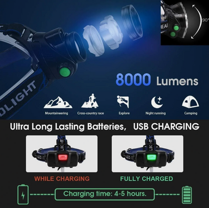 LED Headlamp Rechargeable Headlight Zoomable Head Torch Lamp Flashlight