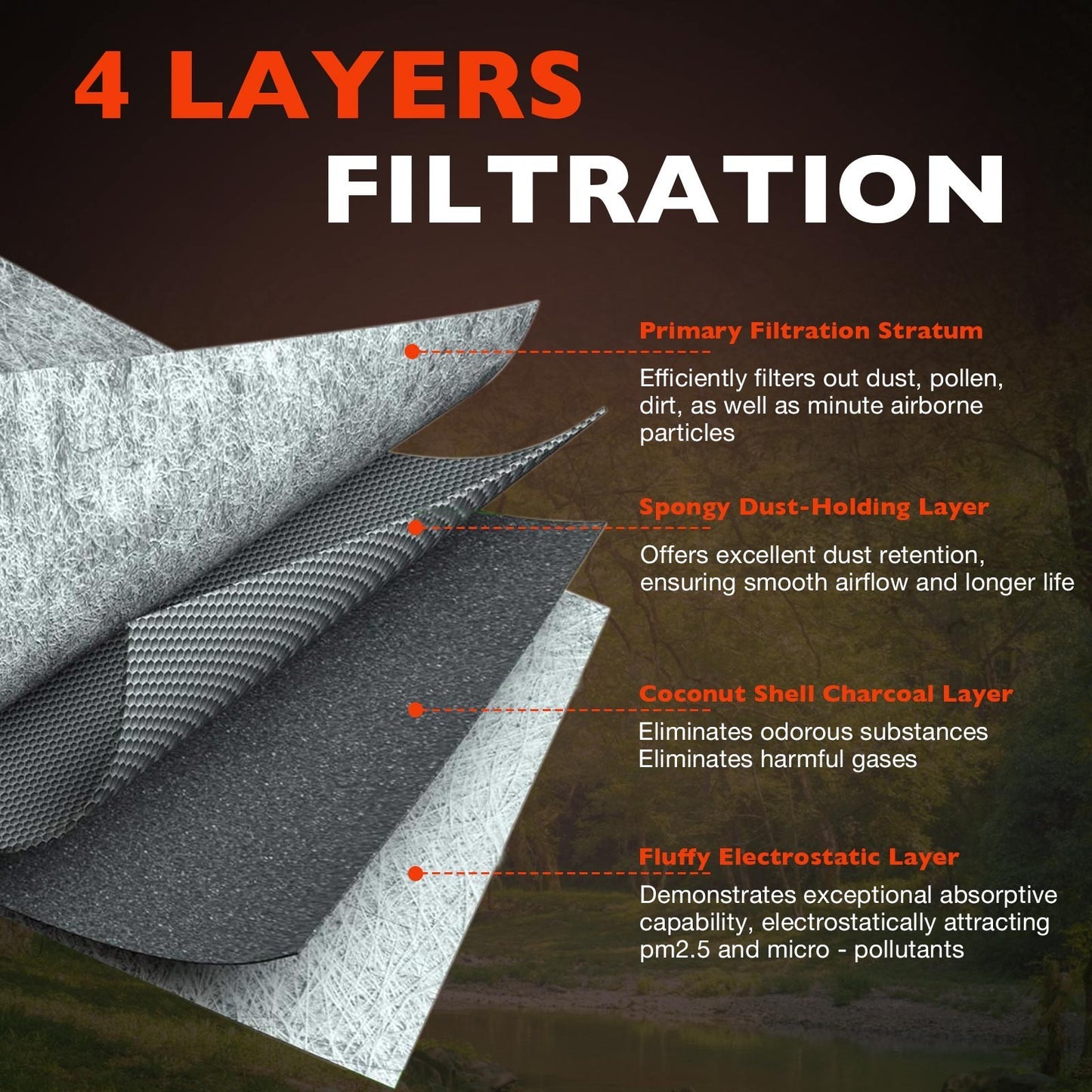 Cabin Air Filter Kit For Mercedes-Benz  GLE350 GLE450 GLE580 GLE53 GLS450 GLS580