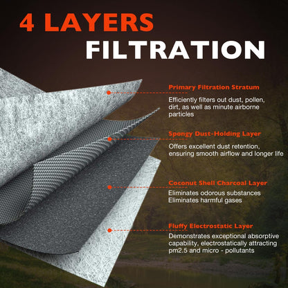 Cabin Air Filter Kit For Mercedes-Benz  GLE350 GLE450 GLE580 GLE53 GLS450 GLS580
