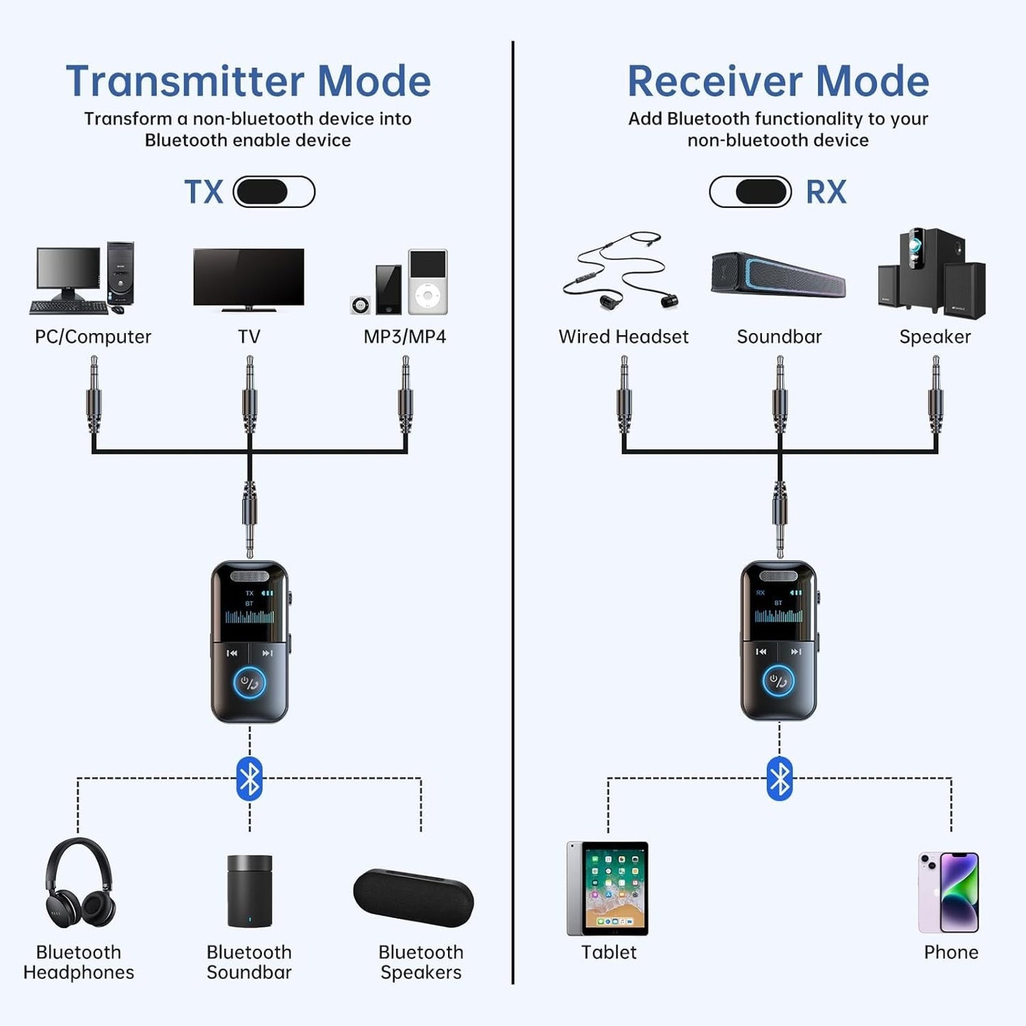 4 in1 Bluetooth Audio Adapter Wireless Receiver Transmitter MP3 Player 3.5mm Aux