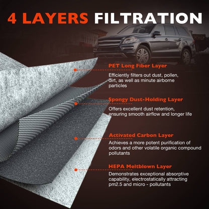 Cabin Air Filter Kit 1668300218 For Mercedes-Benz GL GLE GLS ML Series 2012-2020