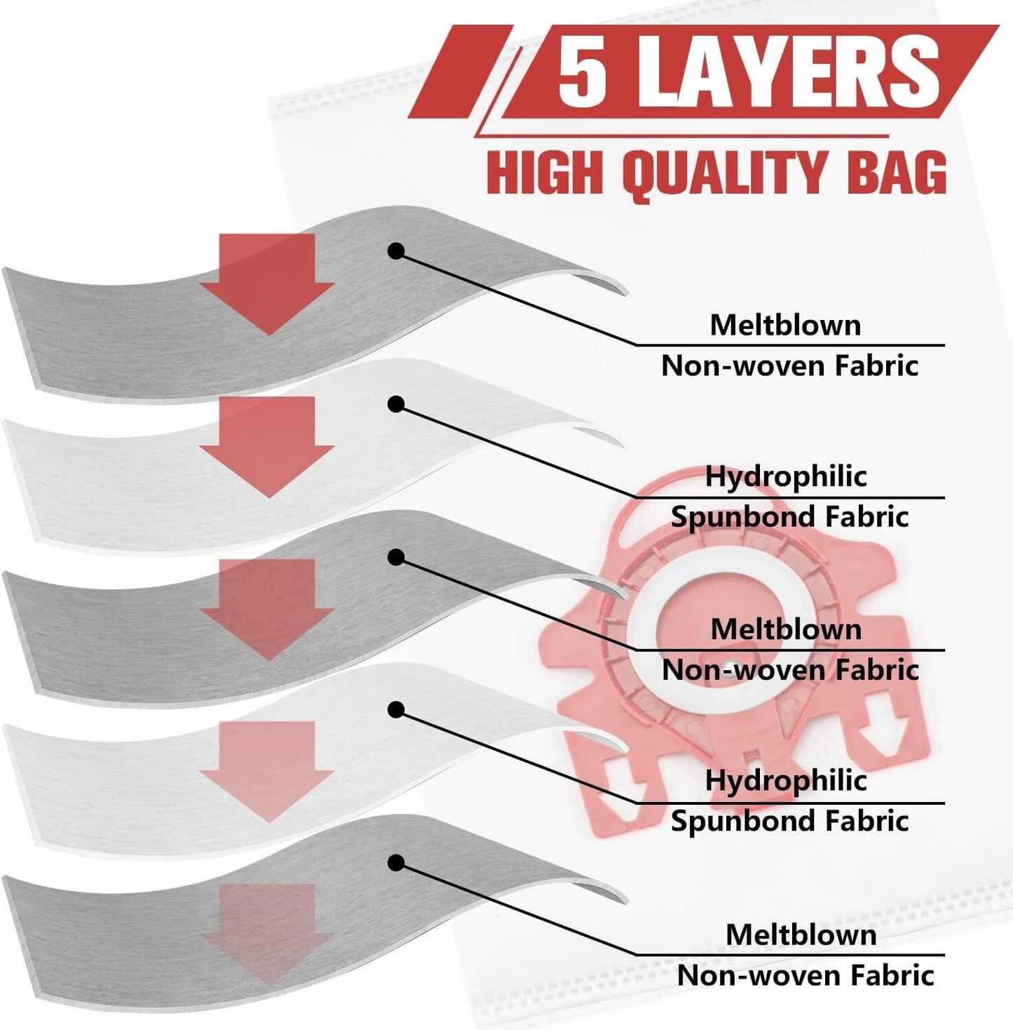 10 Pack Miele FJM Vacuum  Dust Bags 3 Motor Protection Filters 3 Clean Filters