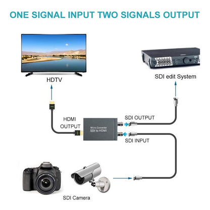 1 SDI In to 2 HDM + SDI Out Mini HD Video Micro Converter Audio Switcher