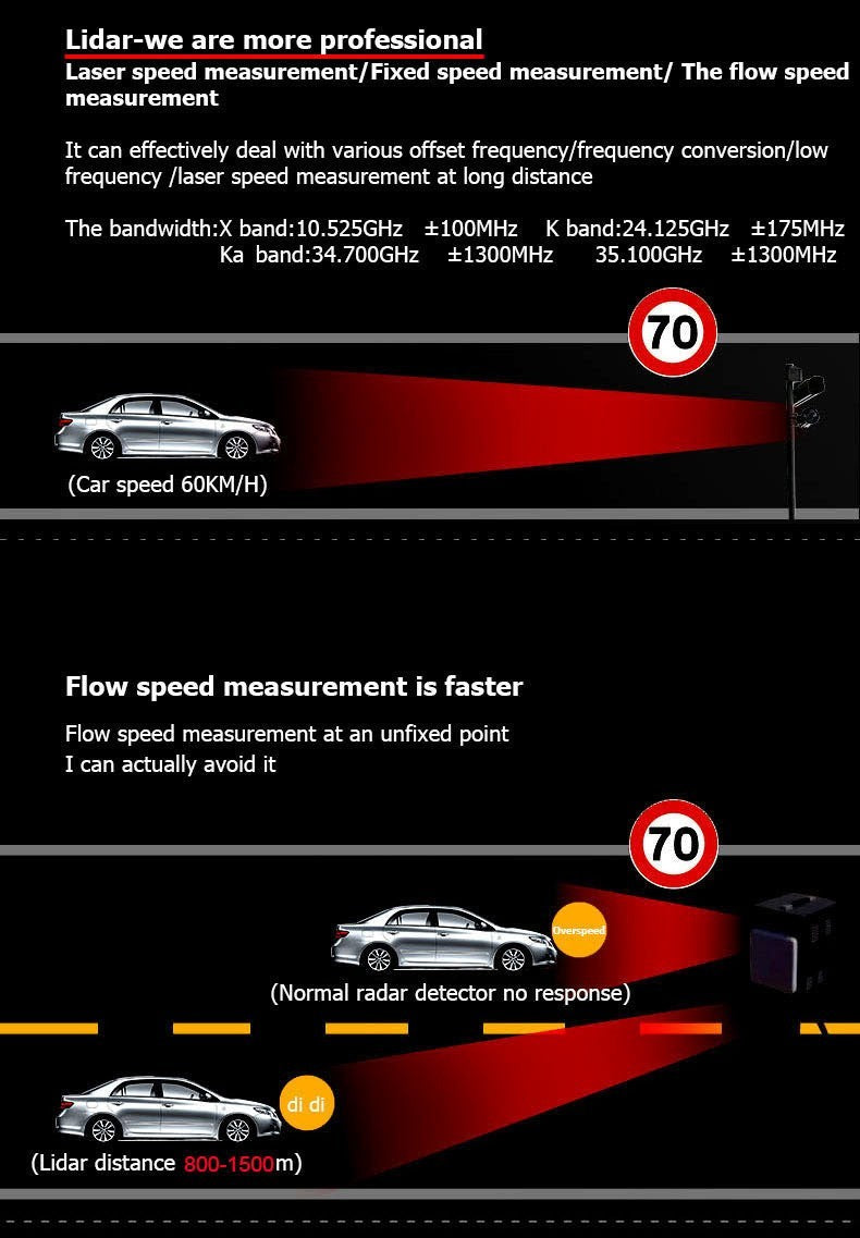 STR550 360° Car Laser Electronic Dog Speed Radar Lidar Speed Measuring Detector