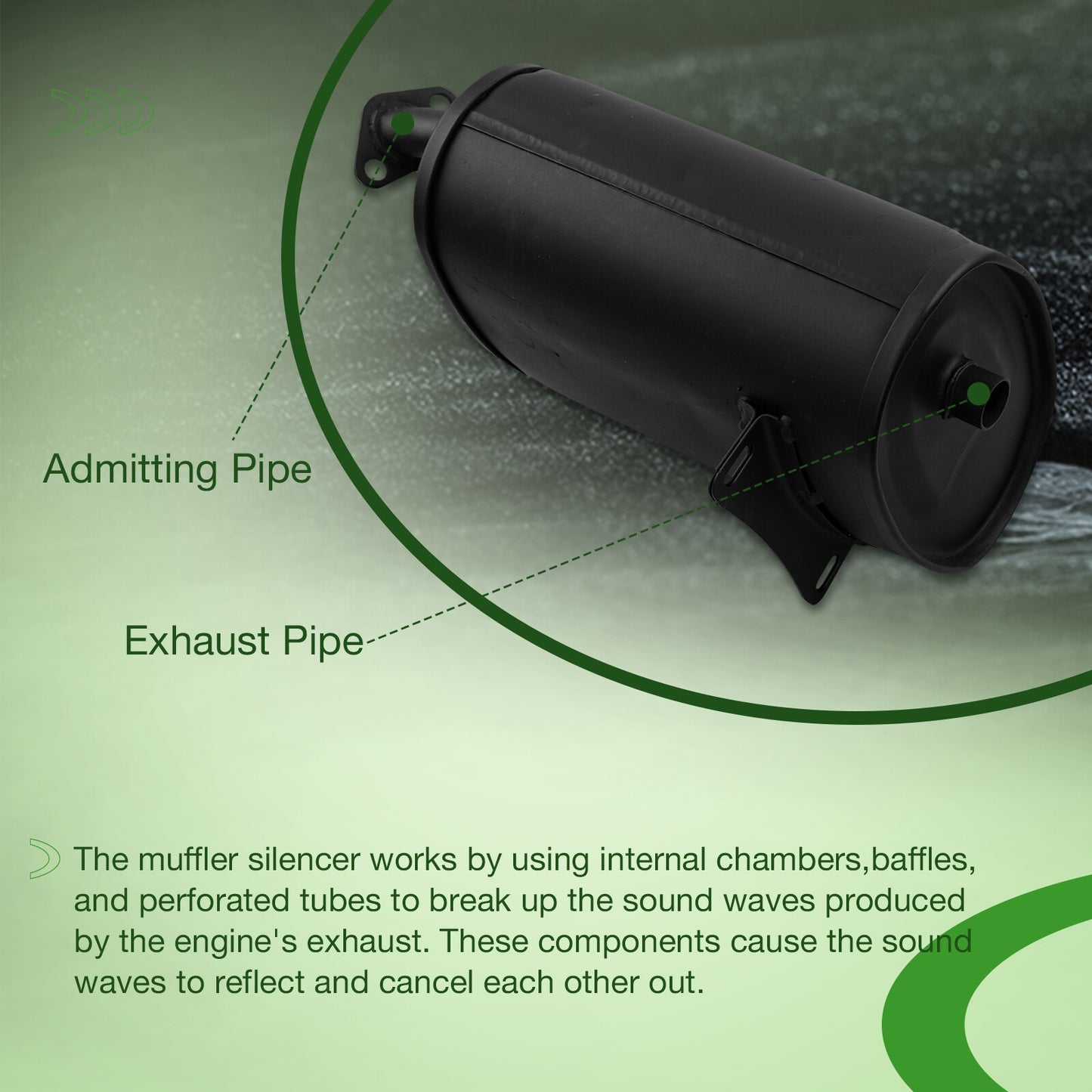 Exhaust Muffler Silencer For Champion Predator 3500W Honda & Clone GX160 GX200