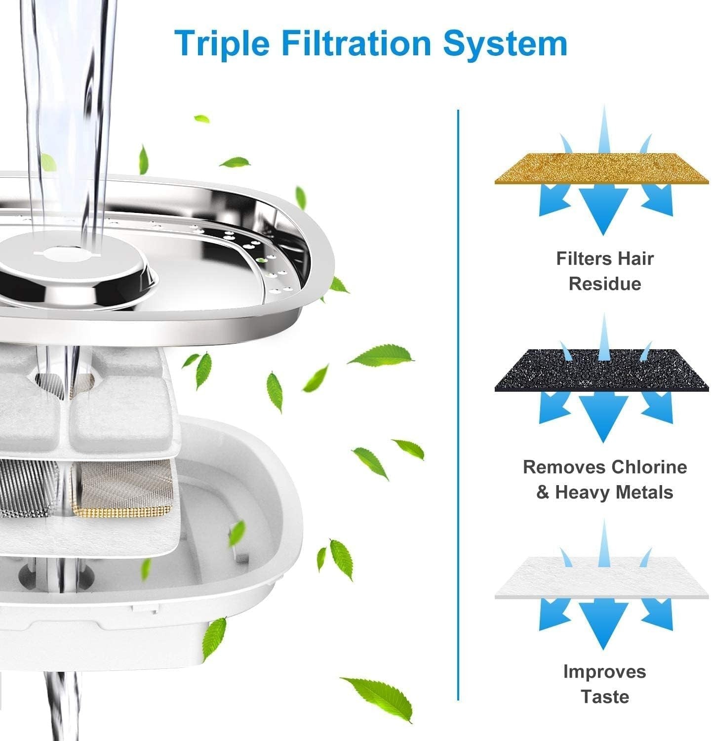 10pcs Pet Cat Water Fountain Filters Replacement for Square 84oz Automatic Fount