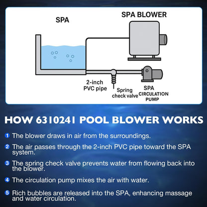 6310241 Pool Spa Blower For Air Supply Silencer 2"Plumbing 1HP 240V 2.6A Hot Tub