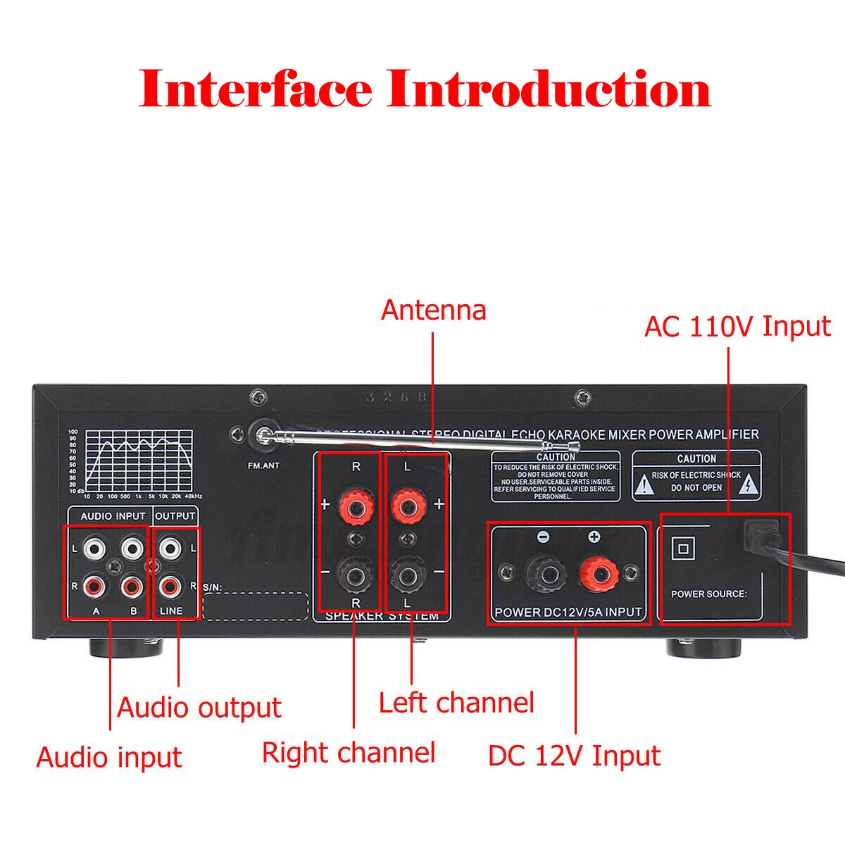 Sunbuck Bluetooth 5.0 HiFi Stereo Power Amplifier 2000W Home Audio FM USB AUX