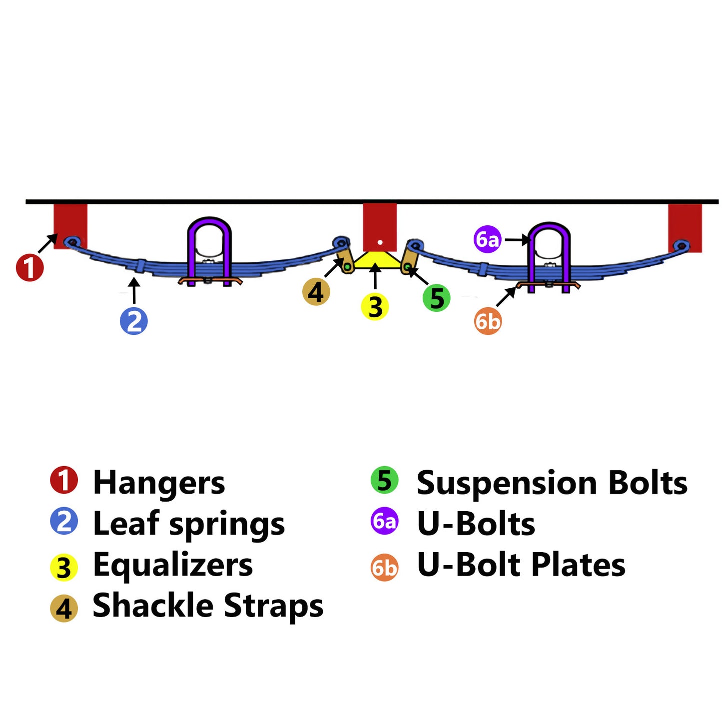Solid Spare 3500lbs Tandem Trailer Axle Suspension Kit Leaf Springs U-bolt + Hanger Set