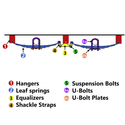 Solid Spare 3500lbs Tandem Trailer Axle Suspension Kit Leaf Springs U-bolt + Hanger Set
