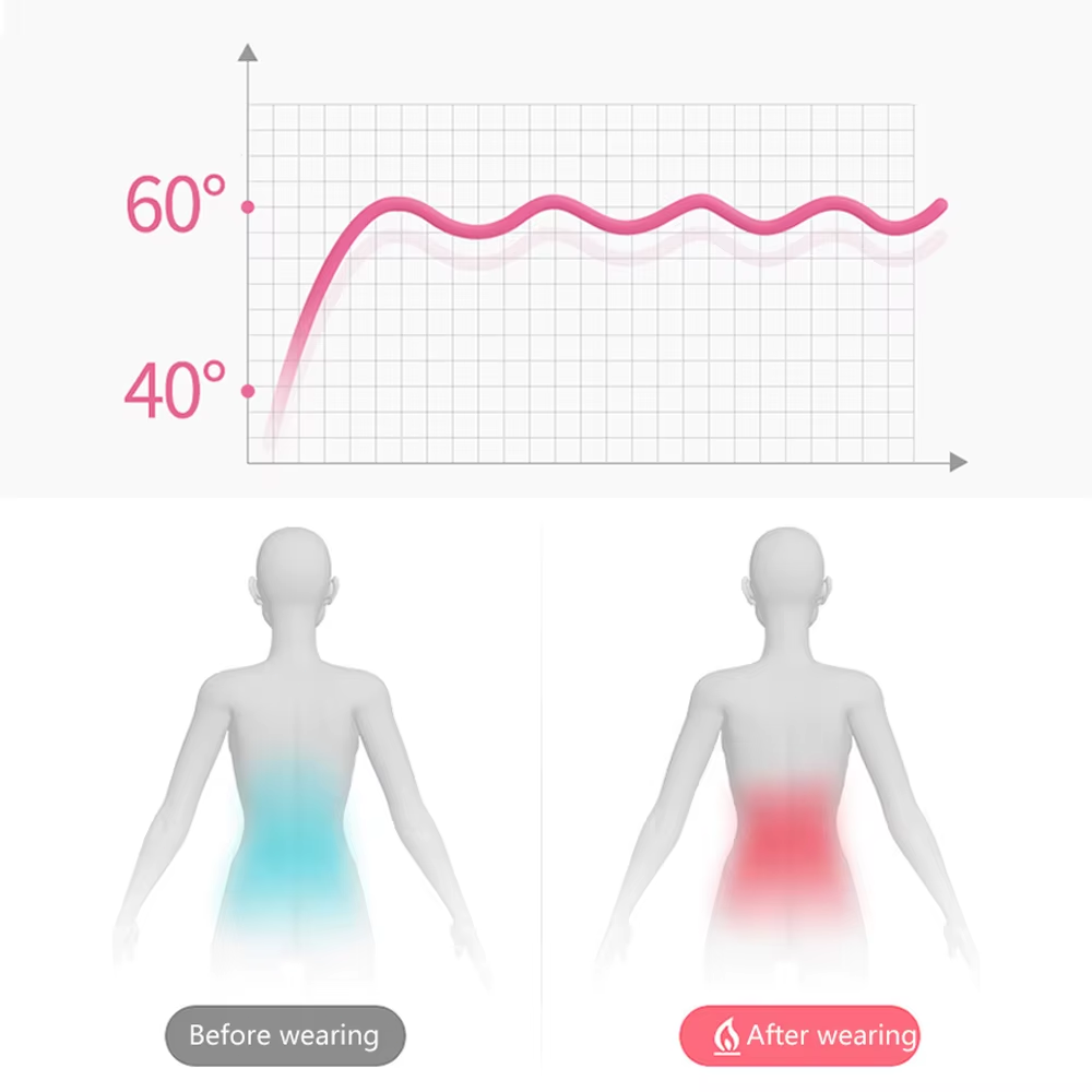 Electric Heating Menstrual Vibration Pad Belt For Period Pain Relief Cramps USB
