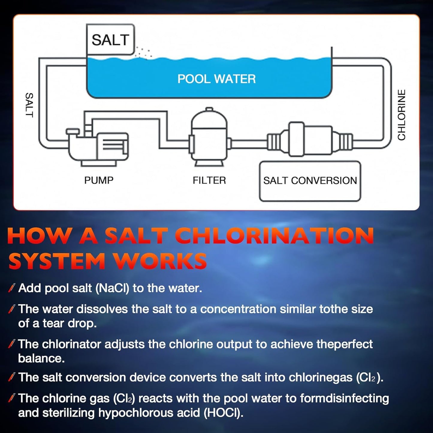 EC-520555 Salt Chlorine Generator Cell For Pentair IntelliChlor IC40 40000Gallon