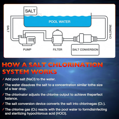 EC-520555 Salt Chlorine Generator Cell For Pentair IntelliChlor IC40 40000Gallon