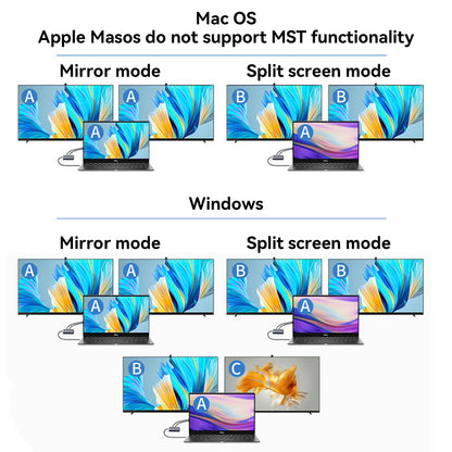 7 in 1 TYPE-C+USB3.0*3+HDMI*2+PD100W+USB-C Data Interface for MacBook iPad Pro