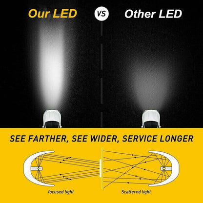 Solidspare 9005 9006 LED Headlights Kit Combo Bulbs 6500K High Low Beam Super White Bright