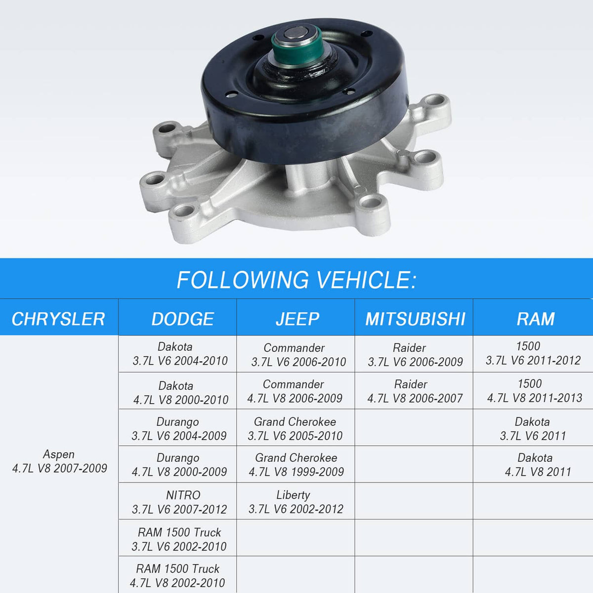 Solidspare New Water Pump For Chrysler Dodge Ram Jeep Mitsubishi Raider V8 4.7L V6 3.7L