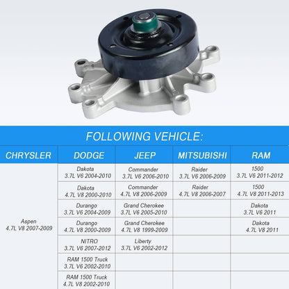 Solidspare New Water Pump For Chrysler Dodge Ram Jeep Mitsubishi Raider V8 4.7L V6 3.7L