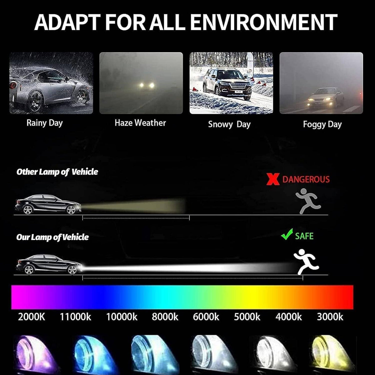 Solidspare Set Xenon Ballast Igniter HID D2S Bulb Kits For 2007-15 Infiniti G35 G37 Q40 Q50