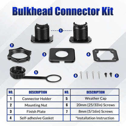 Solidspare Bulkhead Connector Kit Quick Connect/Disconnect, for LiveScope 010-13350-00