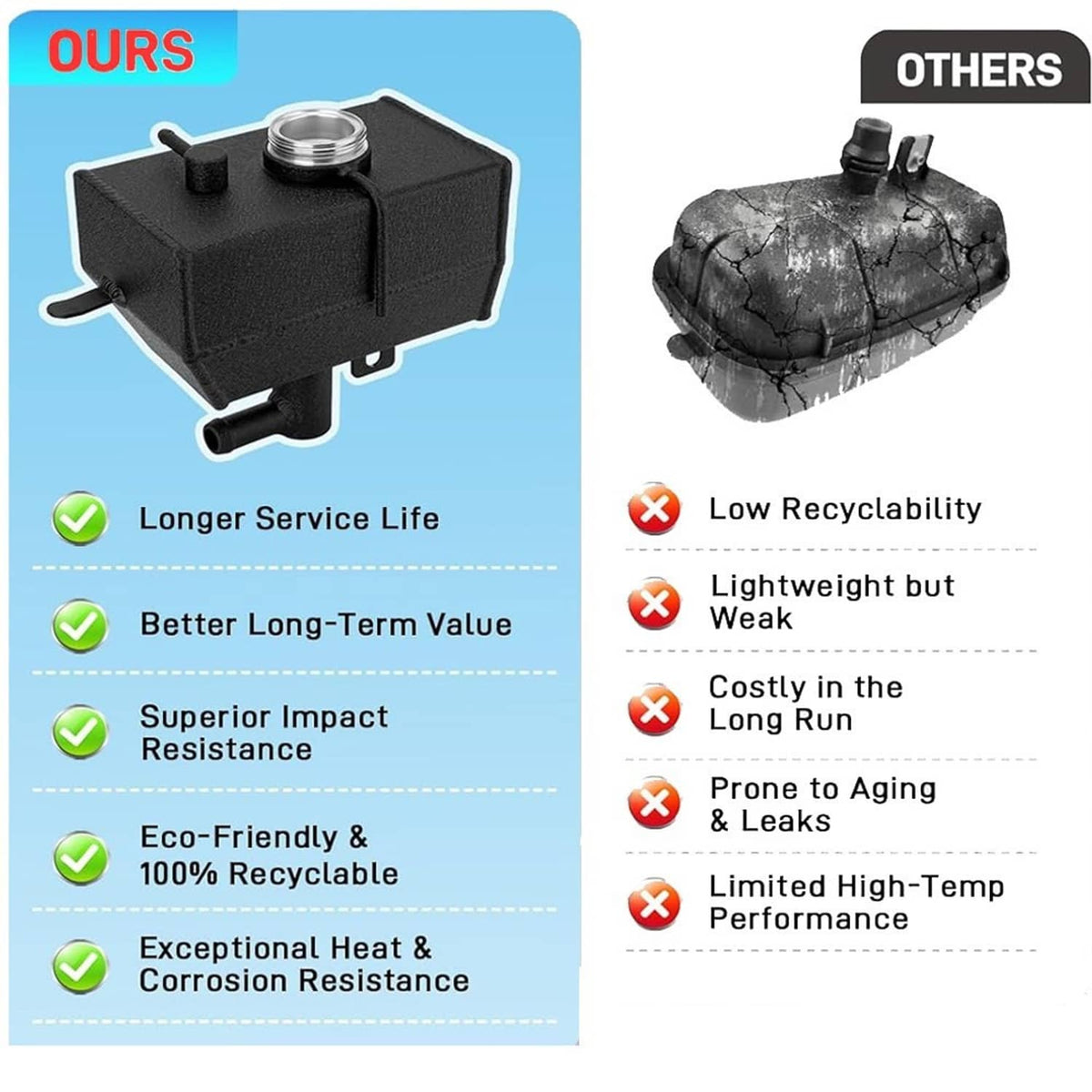 Solidspare Engine Coolant Reservoir 68364312AC For 2018-2024 Jeep Wrangler JL 2.0L Aluminum
