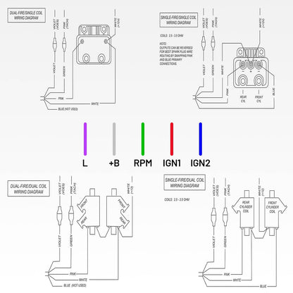 Solidspare US 53-660  Single Fire Programmable Ignition Kit For Big Twin Evo 53-644