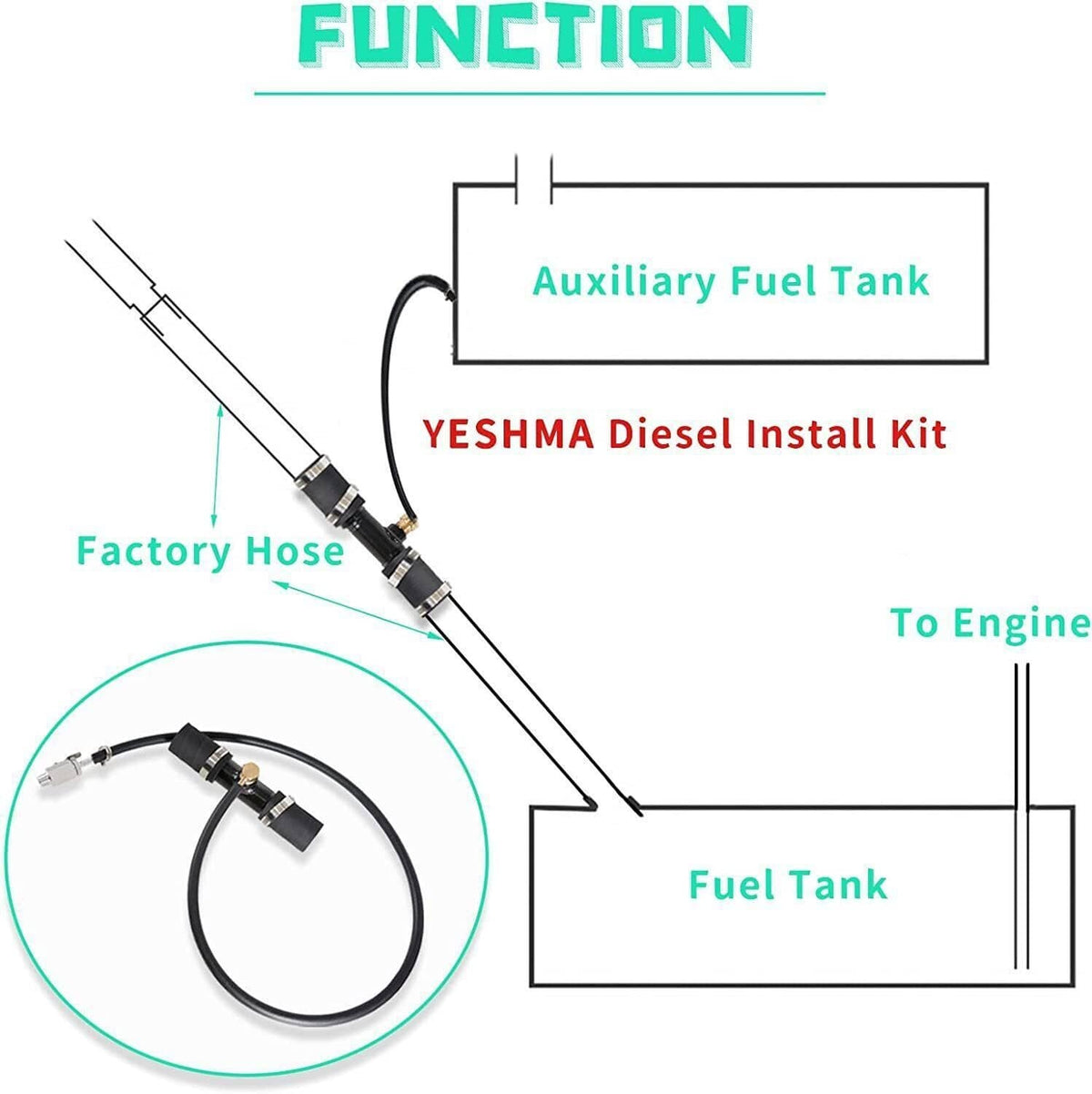 Solidspare 1-3/4"Diesel Auxiliary Fuel Tank Install Kit For 2013-23 Ram Diesel Trucks 11408