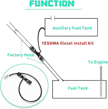 Solidspare 1-3/4"Diesel Auxiliary Fuel Tank Install Kit For 2013-23 Ram Diesel Trucks 11408