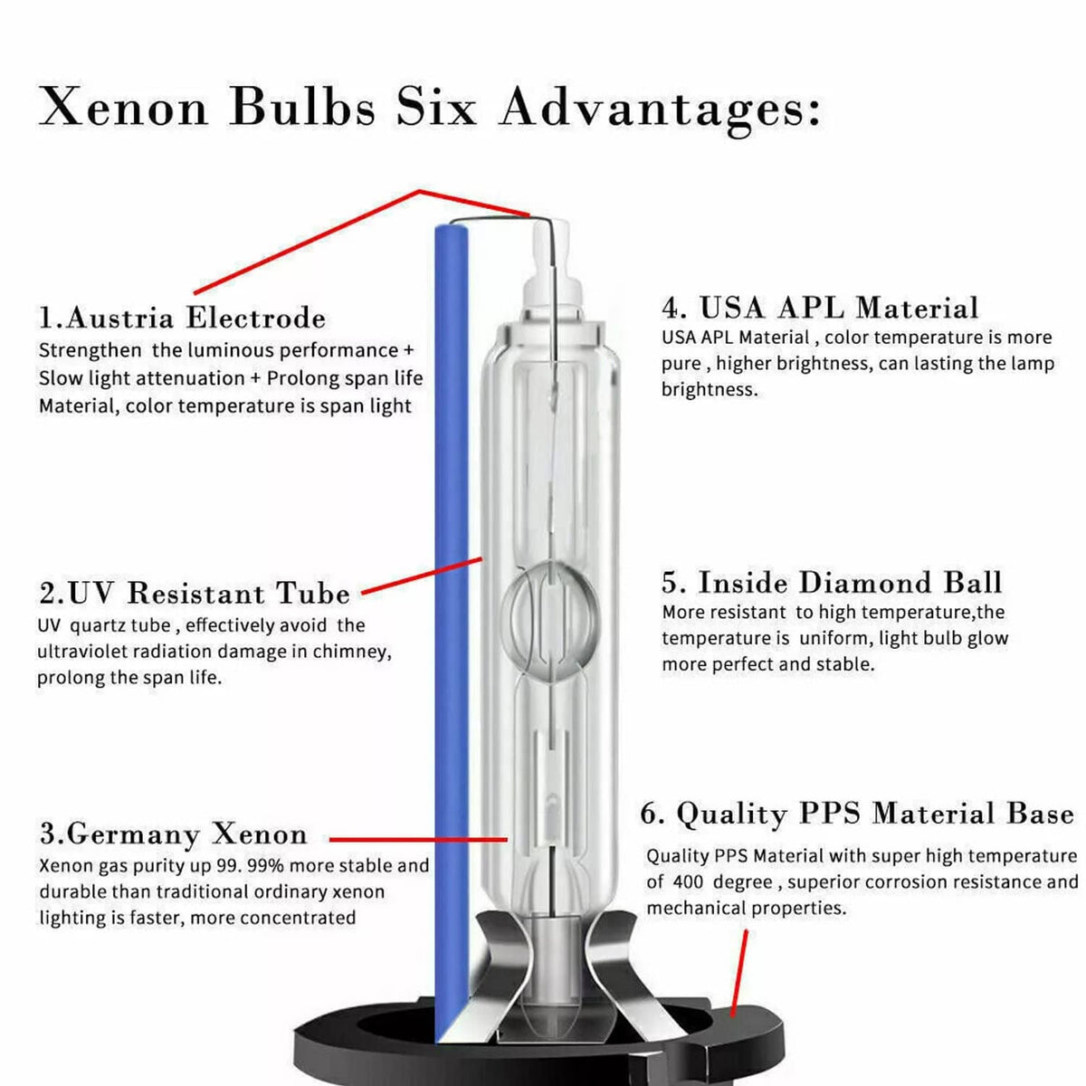 Solidspare 2Pcs New OEM D3S 6000k 66340 66340HBI 42403 42302 Hid Xenon Headlight Bulbs Set
