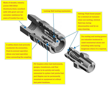 Solidspare PD222 Series PD Steel Test Port and Diagnostic Equipment Quick Coupler, 1.67" L