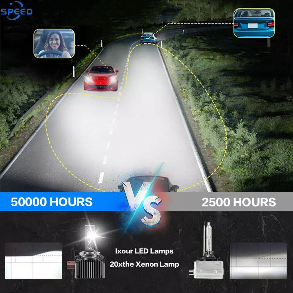 Solidspare Set D1S D1R LED Headlight Bulbs 240W 6000K Super White HID Xenon Conversion Kit