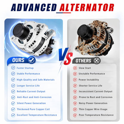 Solidspare 12V Alternator For 2010-2016 Toyota Highlander 2007-2016 Sienna 2.7L 3.5L 11326