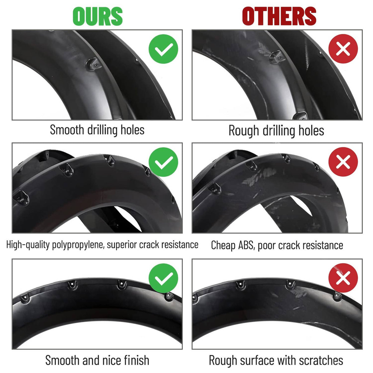 Solid Spare For Ford F-250 F-350 Super Duty 1999-2007 Wheel Fender Flares For F81Z16006AA