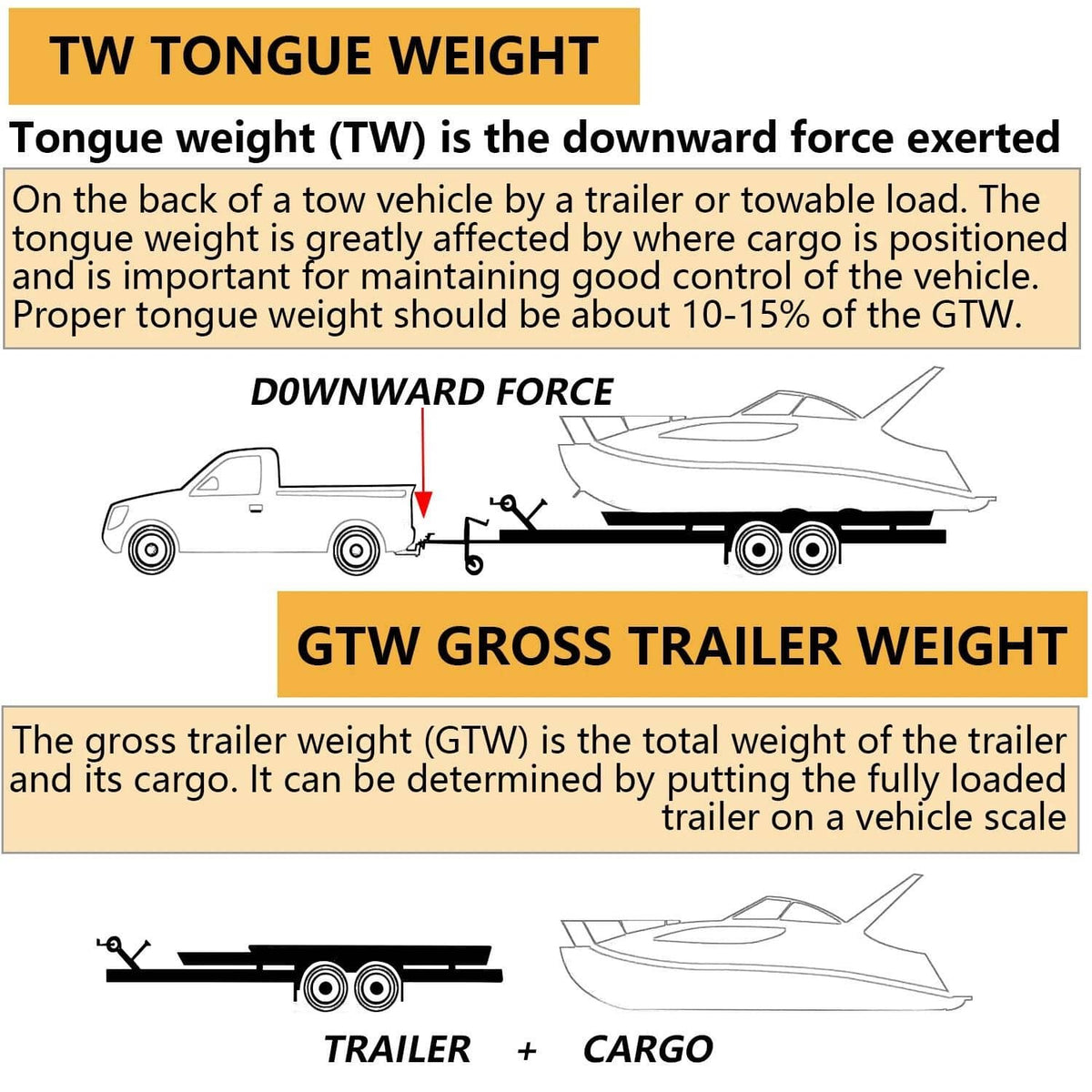 Solid Spare For ES300h ES350/ Avalon/ Camry 19-25 Class 1 Trailer Hitch w/1.25" Tow Receiver
